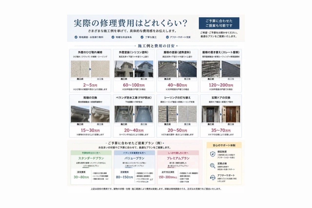 修理費用の目安と施工例